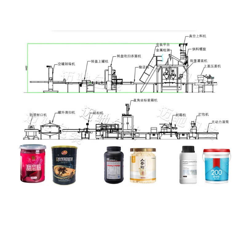 罐裝粉劑灌裝流水線(xiàn)